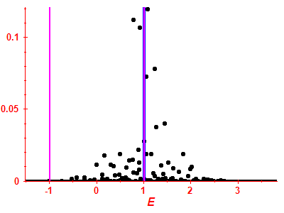 Strength function